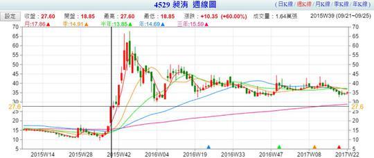 台湾版「特斯拉」产自江西赣州，只要 49 万元？