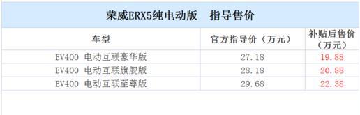 荣威ERX5纯电动版上市 售价27.18万-29.68万元