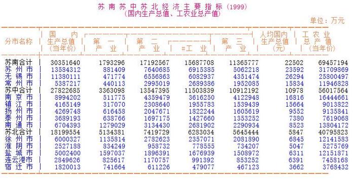 常州到底是苏南还是苏北？看完这9种划分我彻底凌乱