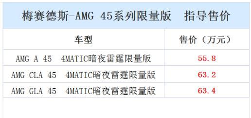 AMG 45系列限量版、smart fortwo新声版正式上市