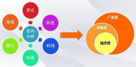 seo策略：让关键词快速长久排名第一