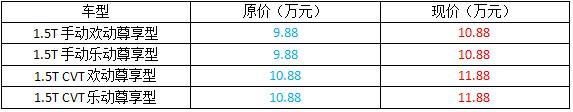 北汽威旺S50售价上涨1万，花样“作”，闹哪样？