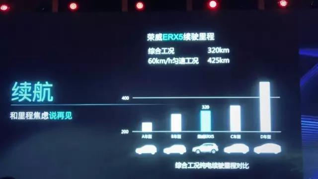 荣威ERX5上市，续航堪比特斯拉，价格力压比亚迪