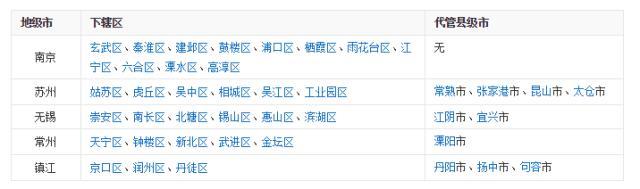常州到底是苏南还是苏北？看完这9种划分我彻底凌乱