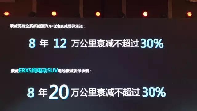 荣威RX5纯电版要成为中国版特斯拉！