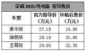 荣威RX5纯电版要成为中国版特斯拉！