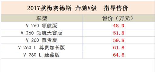 深港澳车展 奔驰新款V级上市 售48.9万-64.6万元