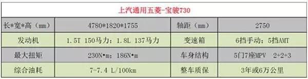 8万元能买啥车？想要实用好看选它们