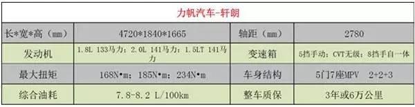 8万元能买啥车？想要实用好看选它们