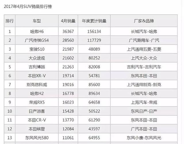 十来万的SUV选择很多 别只盯着GS4和H6