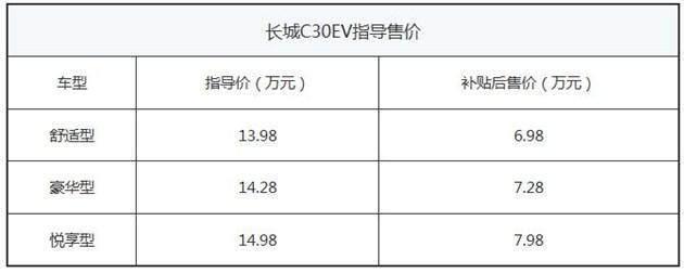 长城也开始造轿车了，这款新车让比亚迪都有危机感了