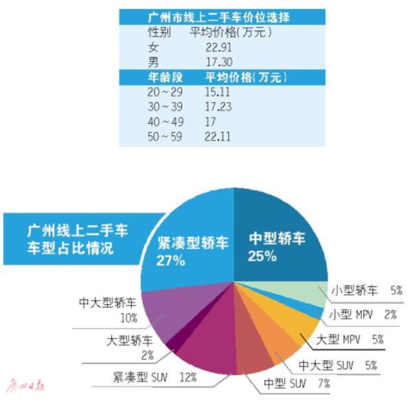 女人更爱买二手车？！