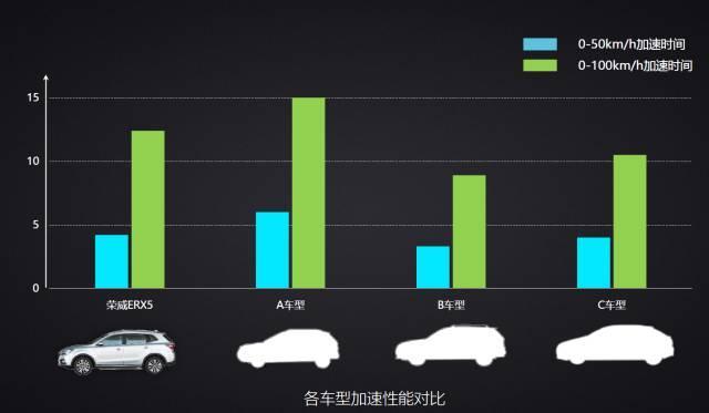 中国纯电动SUV最长续航里程 可行驶320km 没有之一