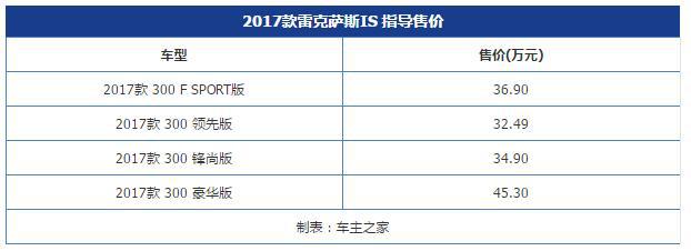 2017深港澳车展上这5款上市新车不容错过！