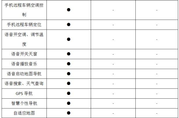 谁说买省油车只能选日系？荣威i6全方位高品质挑战