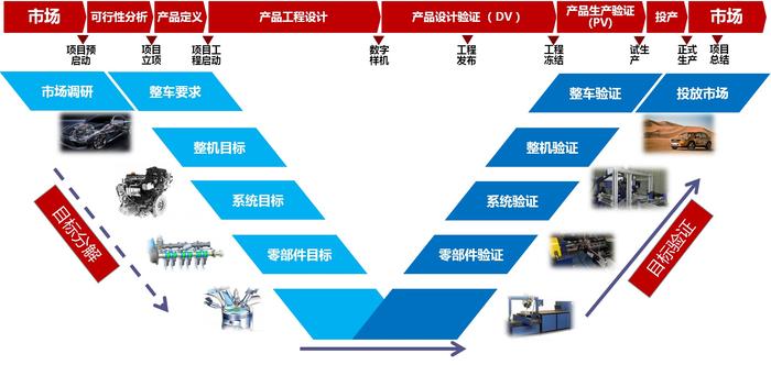 探秘奇瑞光学发动机试验室奇瑞第三代发动机下线在即