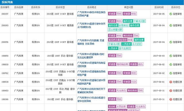 广汽传祺变速箱怎么样？看看车主们怎么说