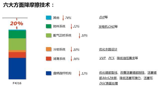 中国终于造出比美国牛的发动机了，解气！