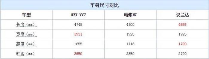 VV7上市首月订单破2.3万！长城笑了,吉利这次吃大亏