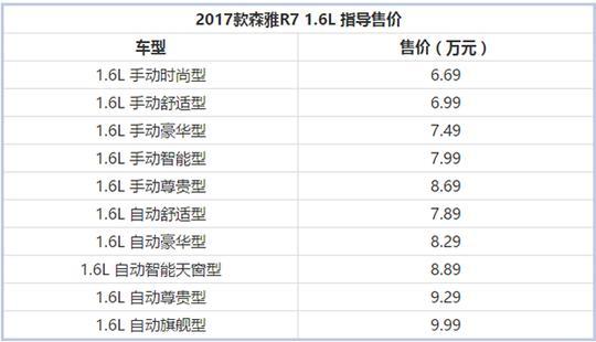 新款森雅R7升级上市 起售6.69万参6.10广州车展