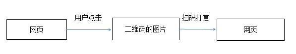 站长福利：网站内容设置扫码打赏后才能看啦！