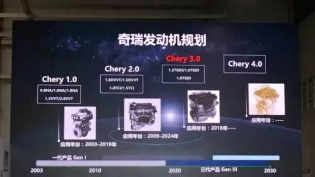 奇瑞第三代1.6T发动机能与奔驰1.6T比肩？