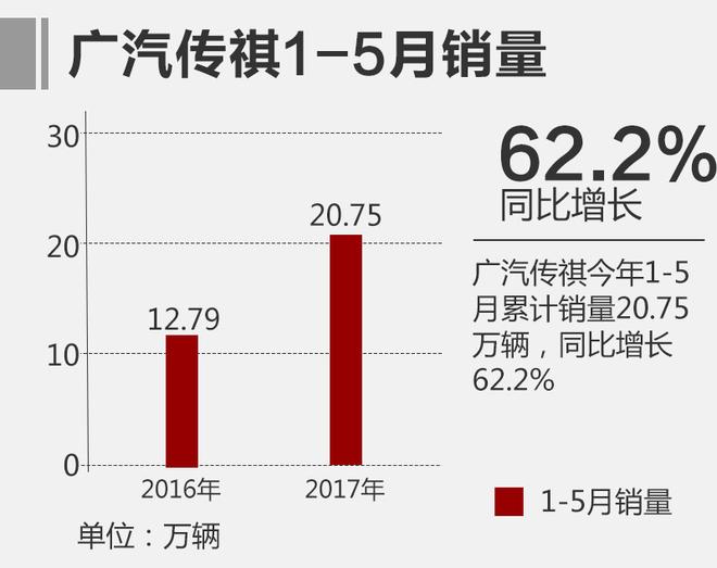 销量爆发/隐忧突显，中国品牌黑马遭遇尴尬