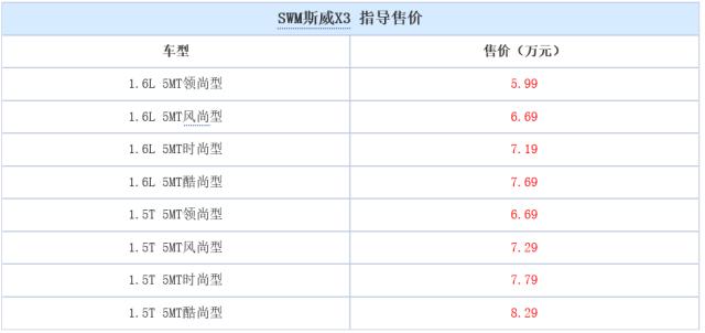 斯威X3正式上市，北汽幻速H5首次亮相