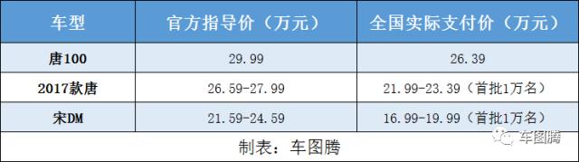 比亚迪“矩阵覆盖”抢占插混SUV市场竞争主动权