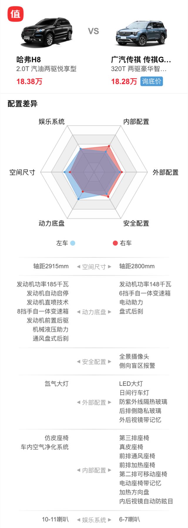 落地14万带倒车影像的合资轿车有哪些？