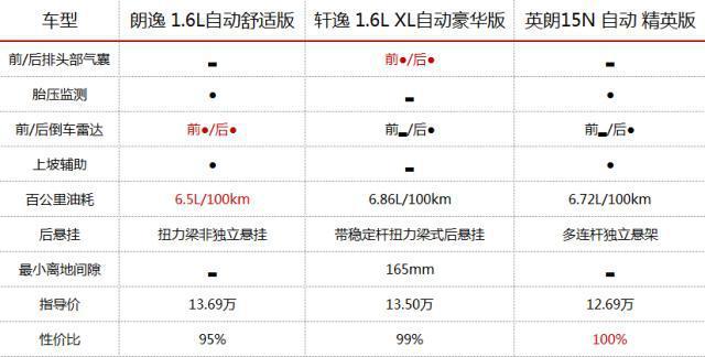 落地14万带倒车影像的合资轿车有哪些？