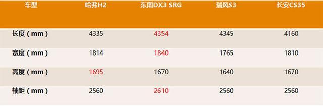 哪款车能让你HIGH起来？四款10万热门SUV大乱斗