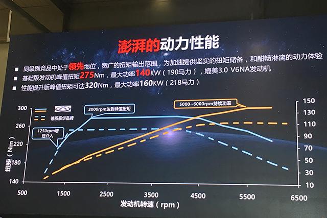 从比肩到超越，奇瑞第三代发动机力压奔驰？