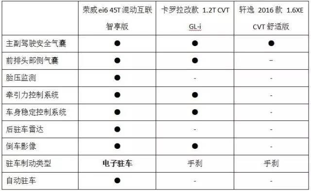 自从荣威ei6上市，选一台紧凑级家轿就成了送分题