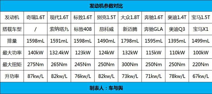 奇瑞迎考：第三代发动机惊艳亮相，性能可秒杀BBA？