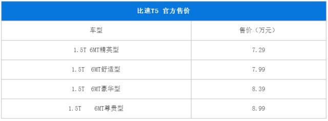 斯威X3正式上市，北汽幻速H5首次亮相