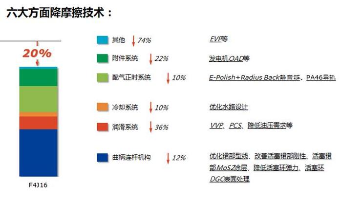 奇瑞第三代动力系统：如何证明你很牛X？