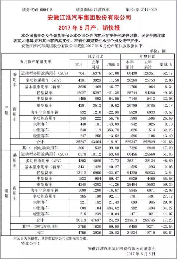 一汽年亏损近10亿，董事长请辞；雷诺日产挑选继承人