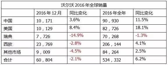 吉利收购沃尔沃第八年 对错成败该如何评价？