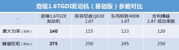 从比肩到超越，奇瑞第三代发动机力压奔驰？