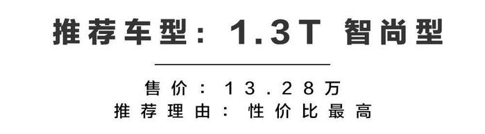 车型达66款，地球销量第一SUV出新款，哪个配置最值