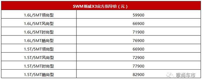 不足6万，西多夫助阵SWM斯威X3热辣上市！