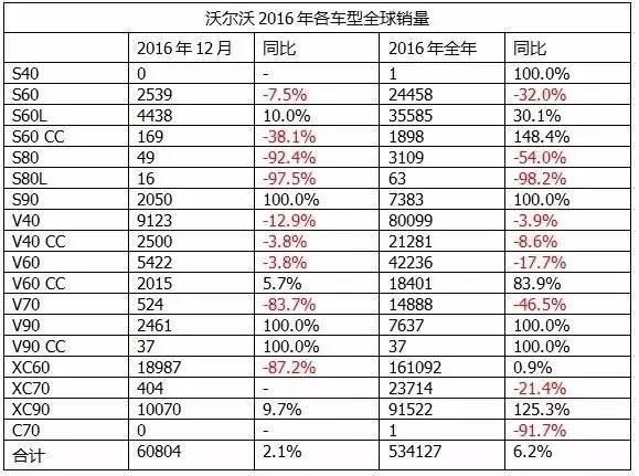 吉利收购沃尔沃第八年 对错成败该如何评价？