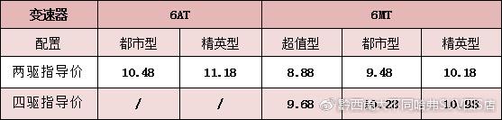 哈弗H6经典版 居家旅行最佳拍档