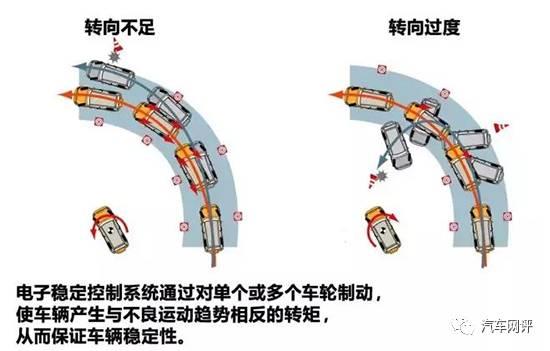 安全不打折 这四款买菜价的国产SUV全系标配ESP您值得拥有