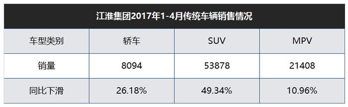 江淮大众要来了？说不定能买到更便宜的大众车...