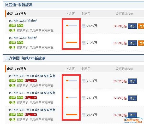 荣威ERX5对标比亚迪宋EV，谁更值得买？