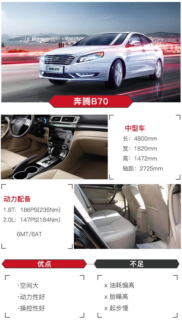 15万还想买自动档中型轿车？这三款满足你！