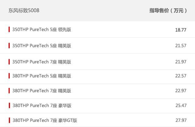 高考过后有中考 东风标致5008能否成功通关？