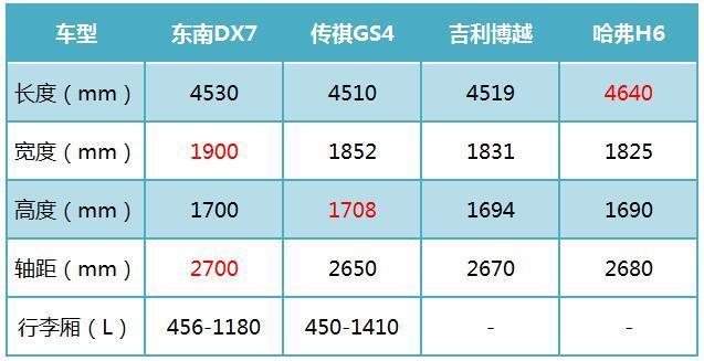 新兴甜蜜家庭买车困难症怎么破？